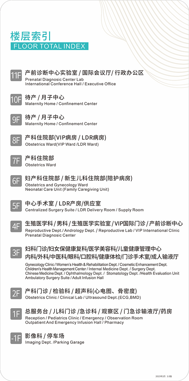 2025-11-楼层索引府城院区